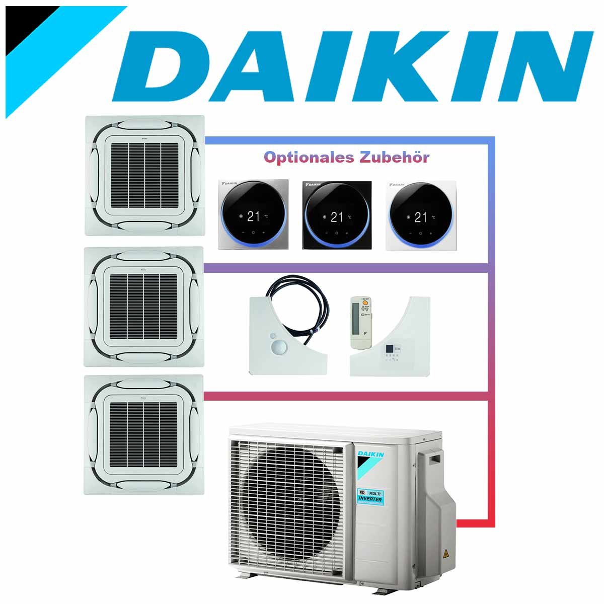 Daikin Klimaanlage Roundflow Deckenkassette FCAG standard weiss